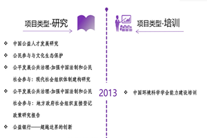 操操BB操操操非评估类项目发展历程